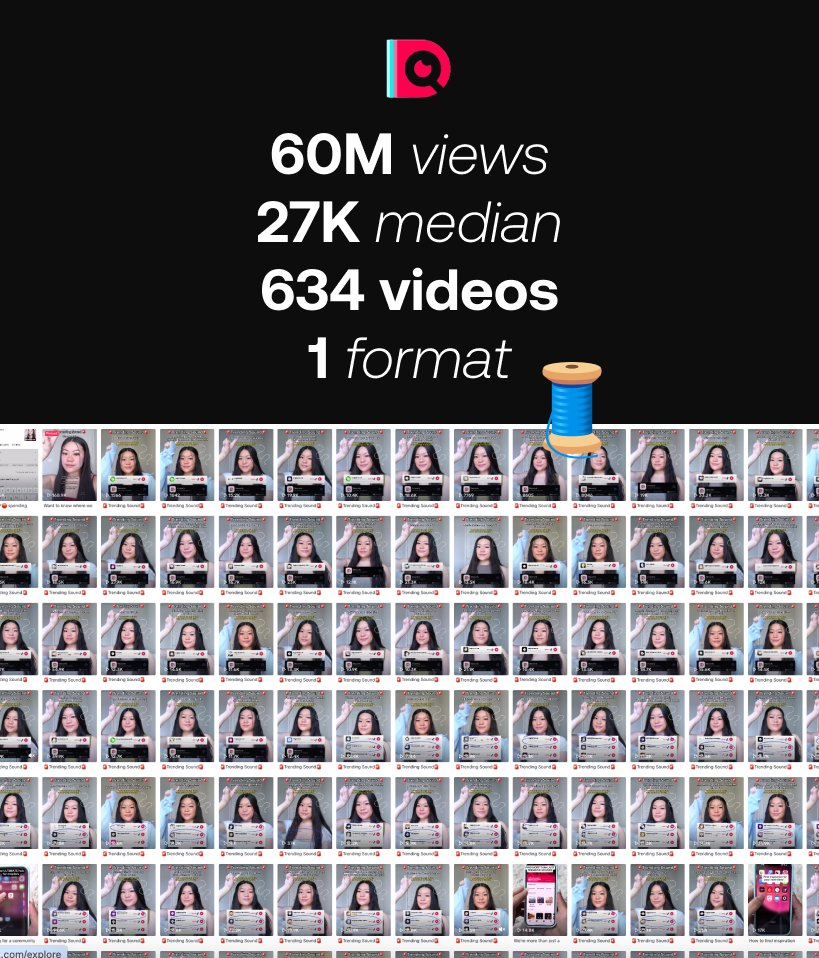 60M views with 634 videos and one Format on TikTok