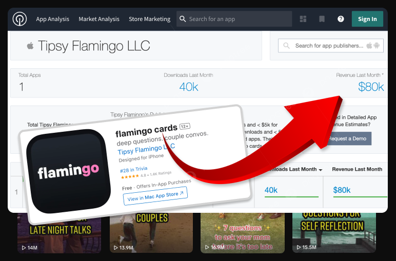 Flamingo Cards’ $80K/Month TikTok Marketing Strategy