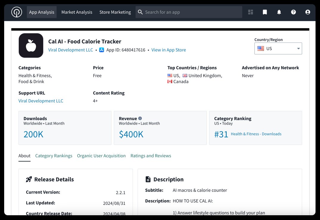 Cal AI’s Marketing Strategies: Lessons from a $400K MRR Success Story