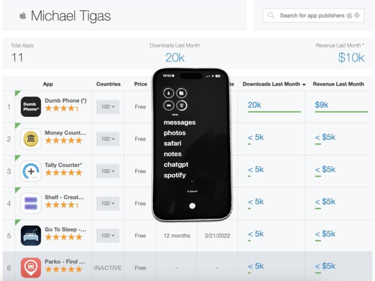 20K Downloads and $9K MRR in 78 Days – How This Indie App Turned Minimalism into Millions of Views