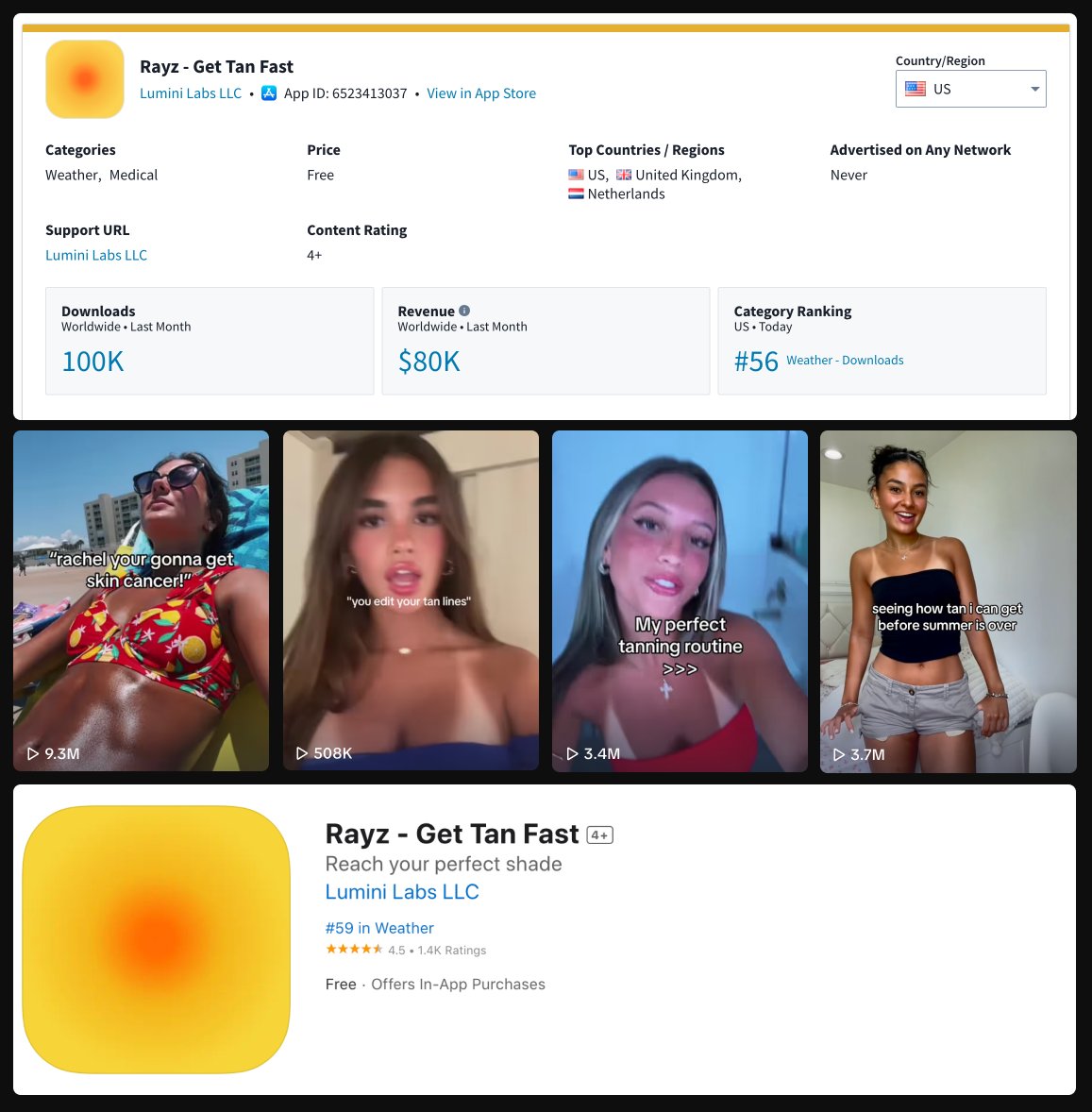 From Zero to $80K MRR in 75 Days: How Rayz AI Mastered TikTok Marketing