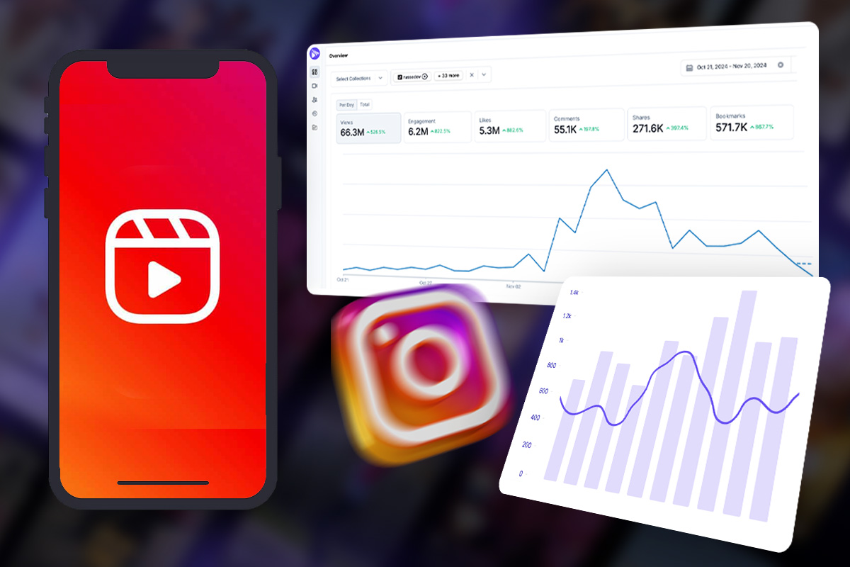 Before You Post: How To Analyze Instagram Reels Data to Inform Your Next Move