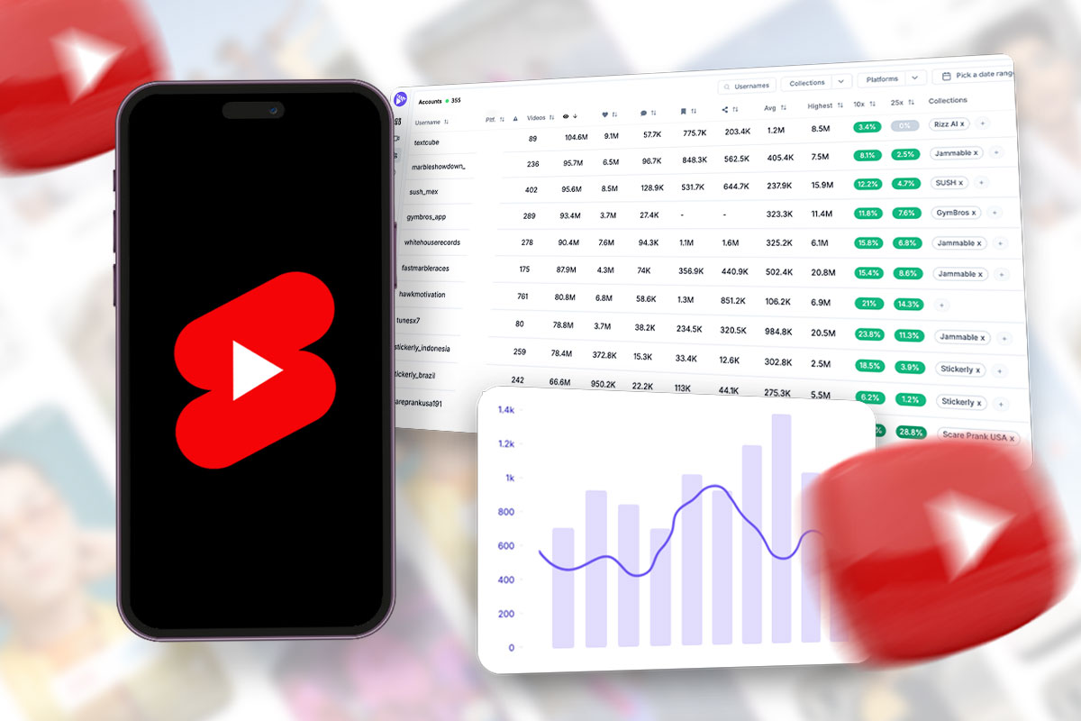 How to Analyze YouTube Shorts Account Effectively