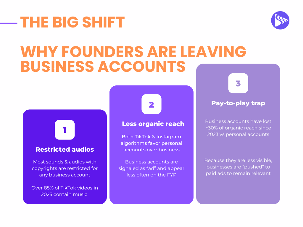 Why founders are shifting to personal accounts: 3 challenges of business accounts on TikTok and Reels