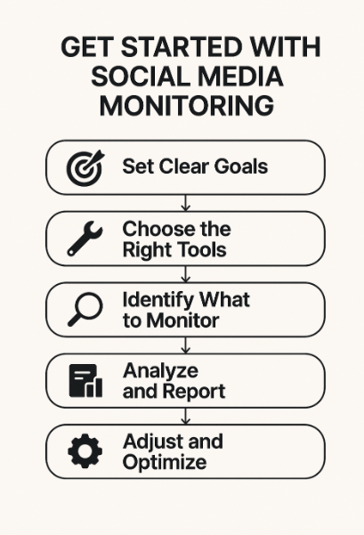 social media monitoring guide step by step