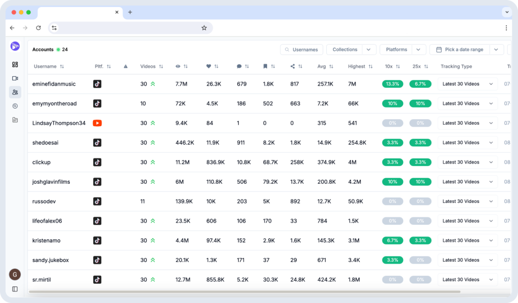 Shortimzie AI-powered influencer tracking tool