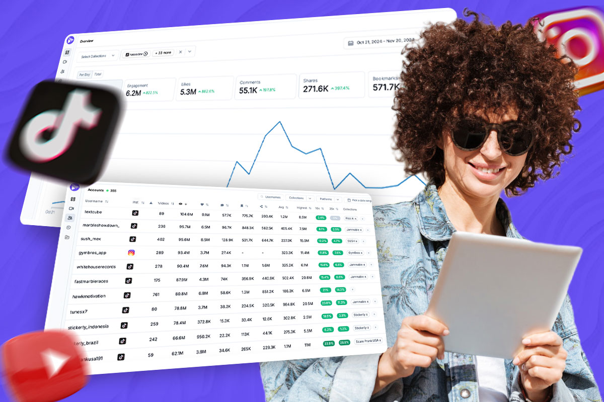 Cover Image for Tracking The Customer Journey With Social Media And Web Analytics For Full Funnel Success