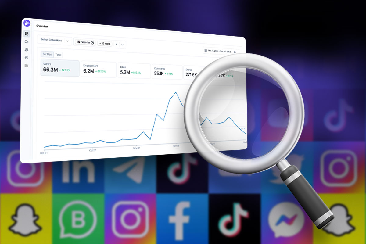 Cover Image for What is Social Media Monitoring: A Short Guide