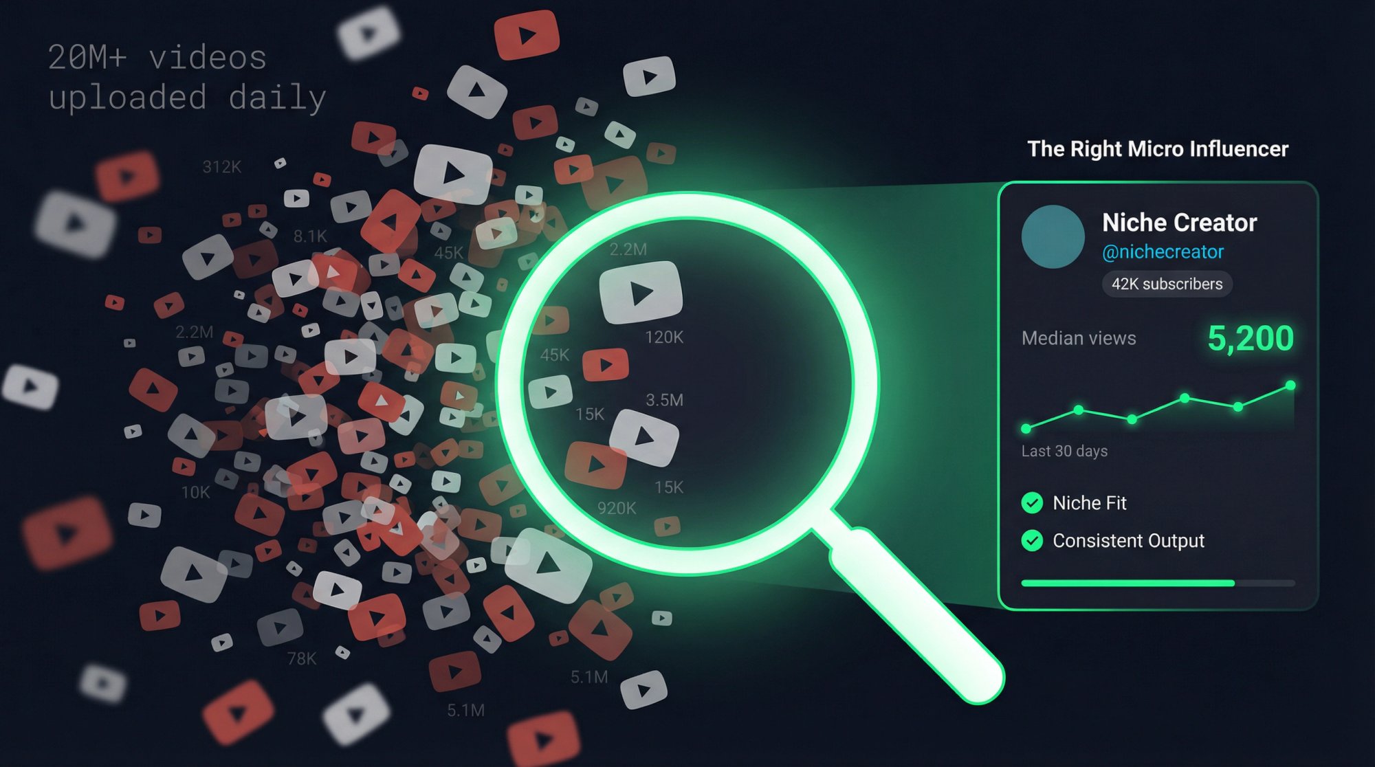Finding YouTube micro influencers — signal vs noise editorial illustration with analytics performance data