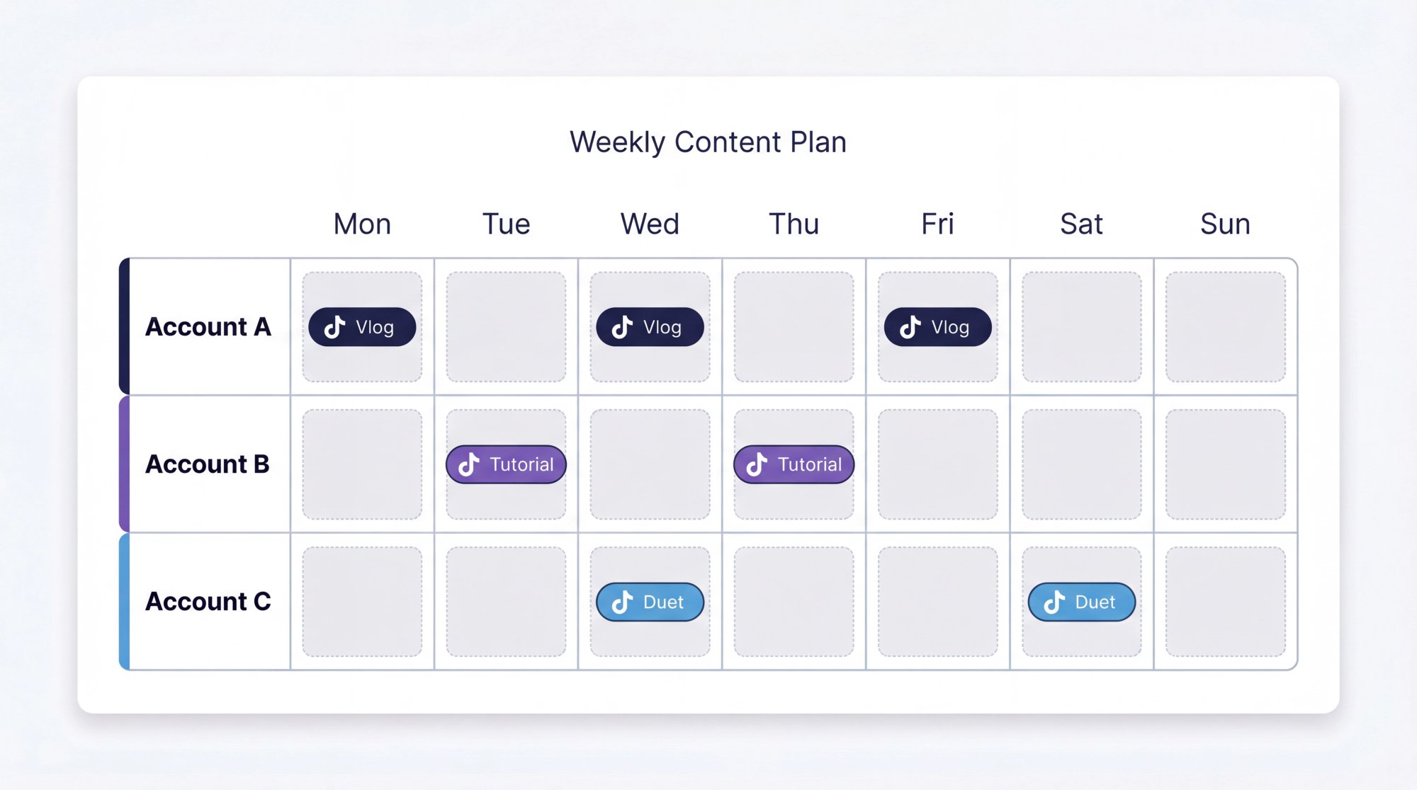 Content calendar grid for multiple TikTok accounts showing Account A, B, and C scheduled across a week