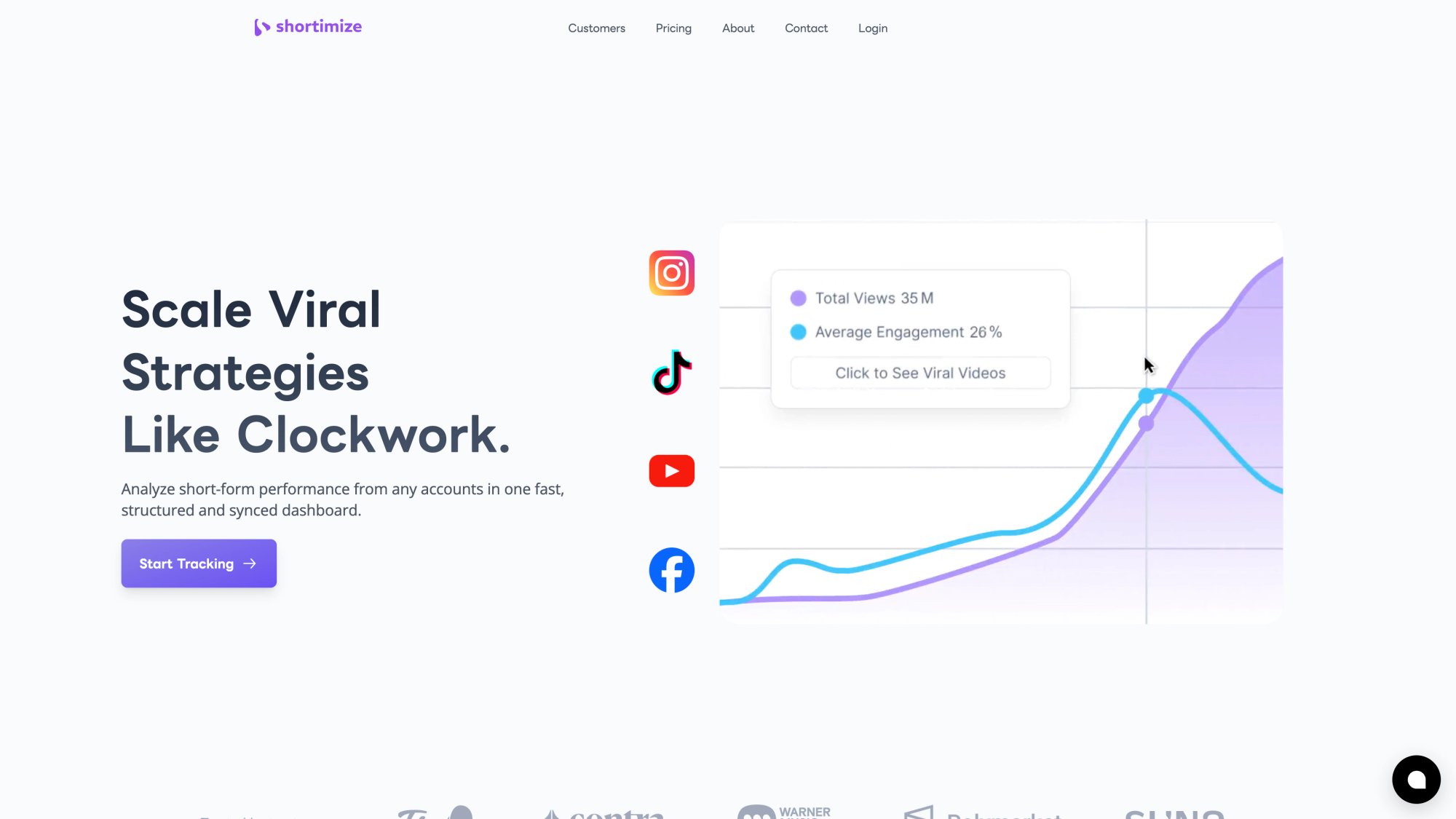 Shortimize homepage showing the "Scale Viral Strategies Like Clockwork" headline with an analytics dashboard displaying 35M total views and 26% average engagement across Instagram, TikTok, YouTube, and Facebook
