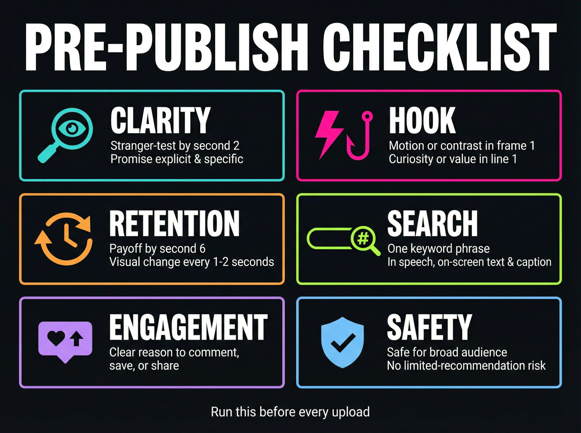 TikTok pre-publish checklist poster showing six categories: Clarity, Hook, Retention, Search, Engagement, and Safety
