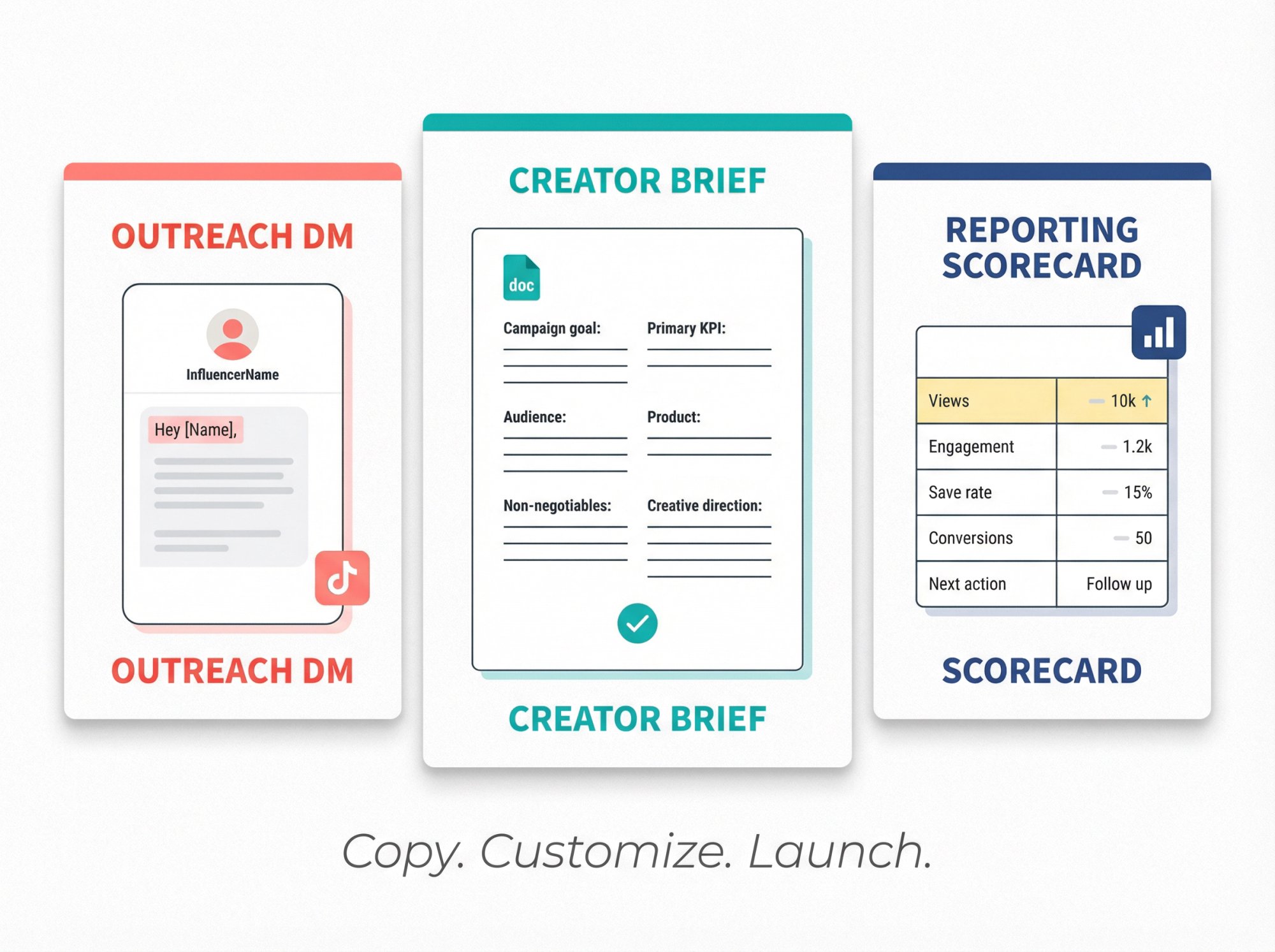 Three-panel editorial illustration of TikTok influencer marketing templates: outreach DM script, creator brief, and campaign reporting scorecard
