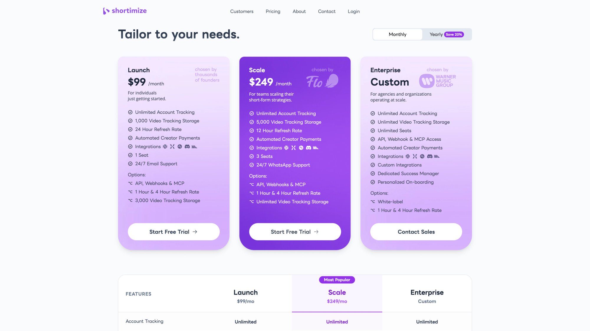 Shortimize pricing — Launch $99/month, Scale $249/month, Enterprise custom — unlimited account tracking on all plans