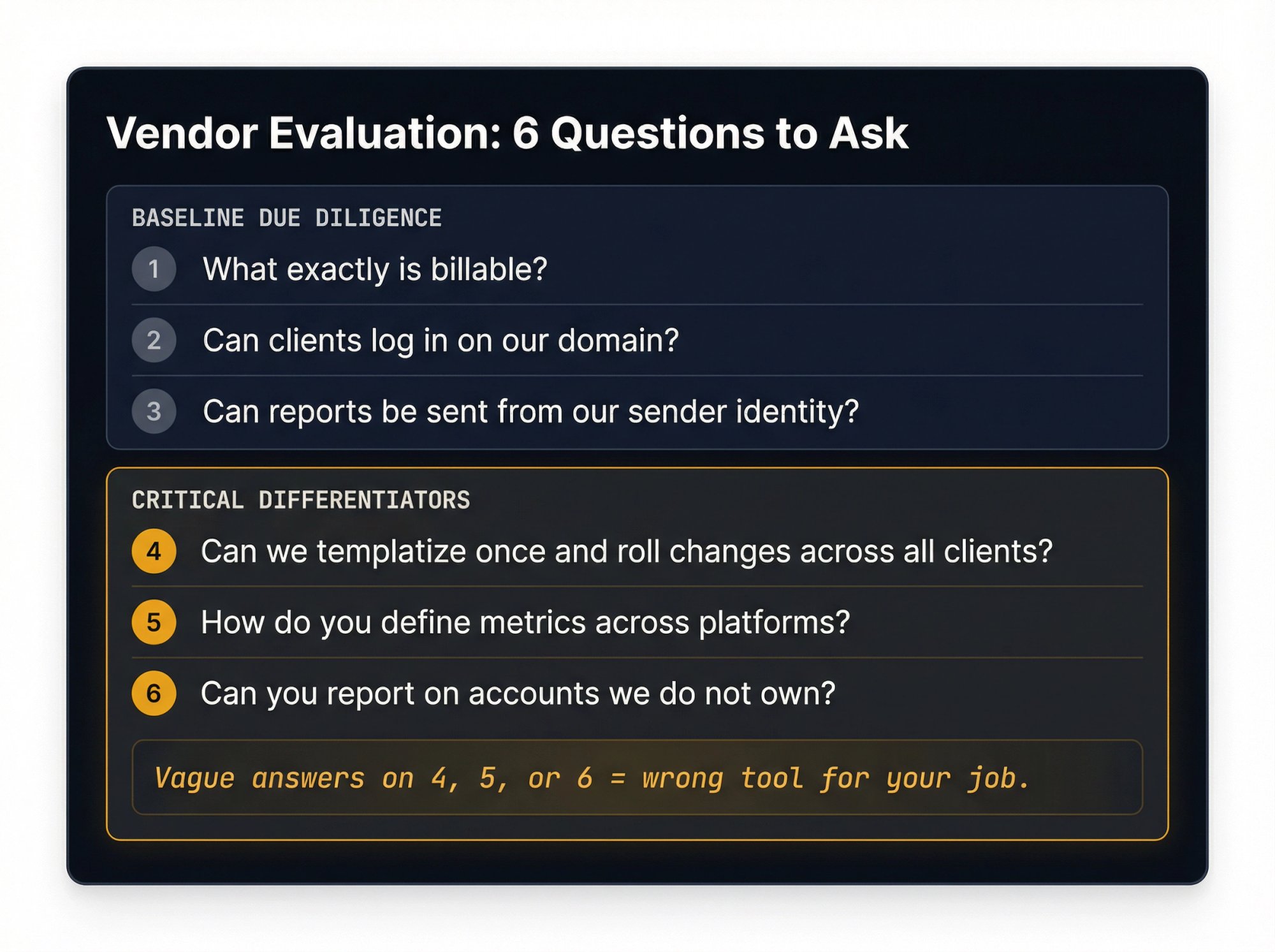 Six-question vendor evaluation checklist for white label social media reporting tools, with questions 4, 5, and 6 highlighted as critical differentiators