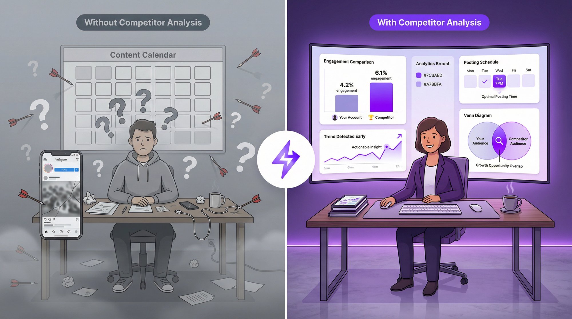 Split illustration contrasting guesswork-based Instagram strategy on left with data-driven competitor analysis dashboard on right