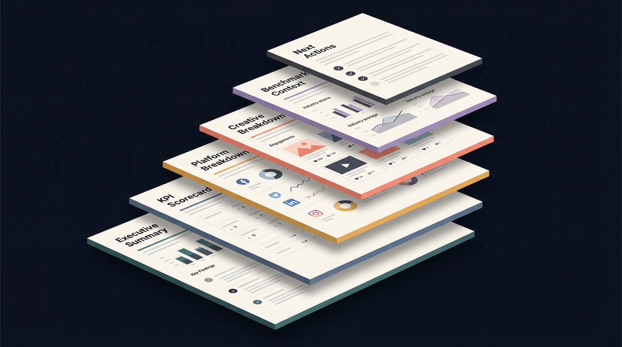 Exploded editorial illustration showing the six layers of a white-label social media analytics report stacked as distinct document sections