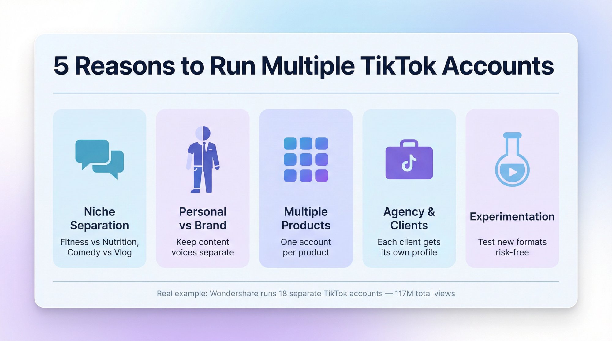 Five reasons to run multiple TikTok accounts: niche separation, personal vs brand, multiple products, agency clients, and experimentation